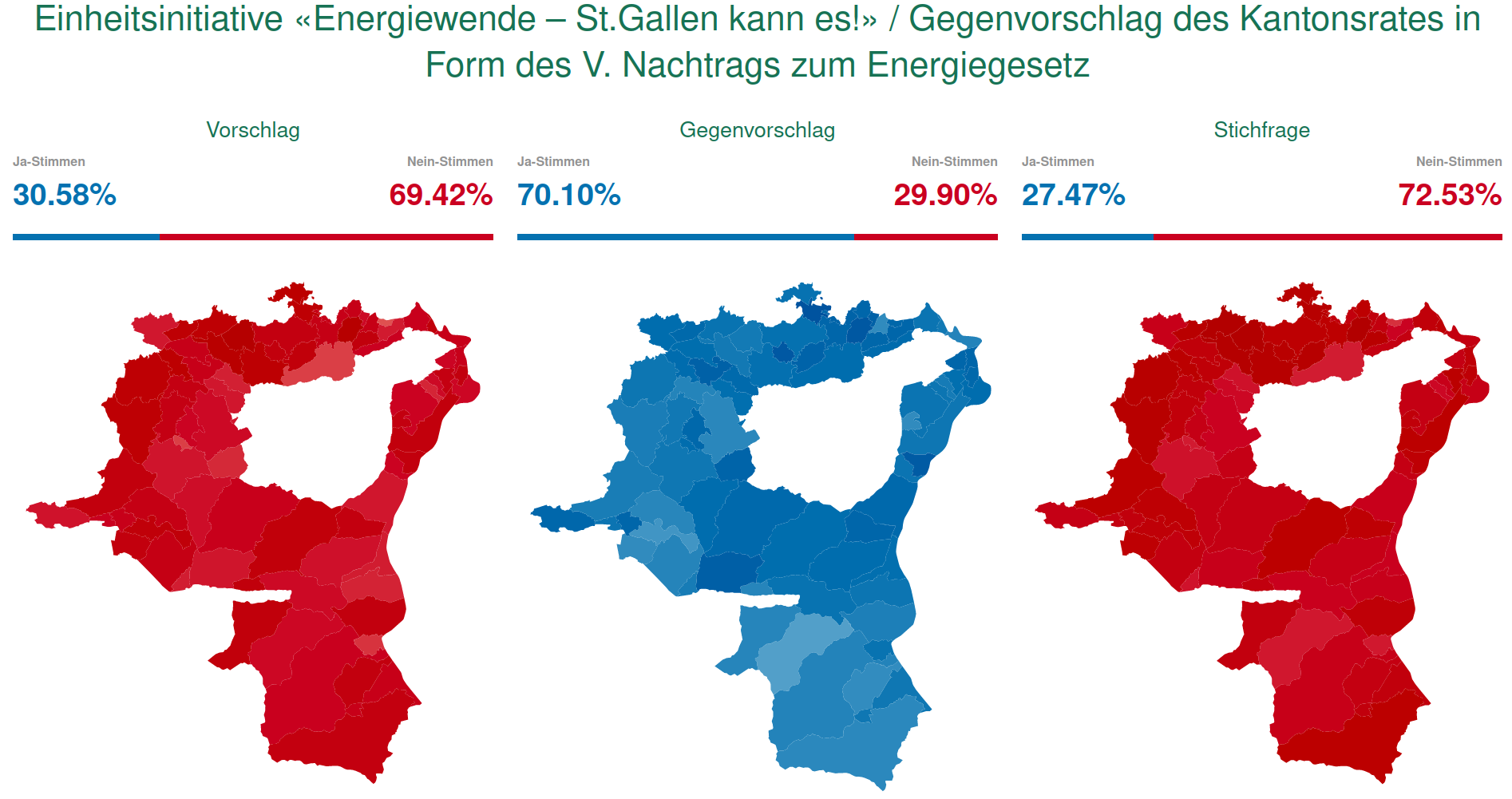 Beispiel einer zusammengesetzen Ansicht mit Balken und Karten.